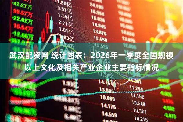 武汉配资网 统计图表：2026年一季度全国规模以上文化及相关产业企业主要指标情况